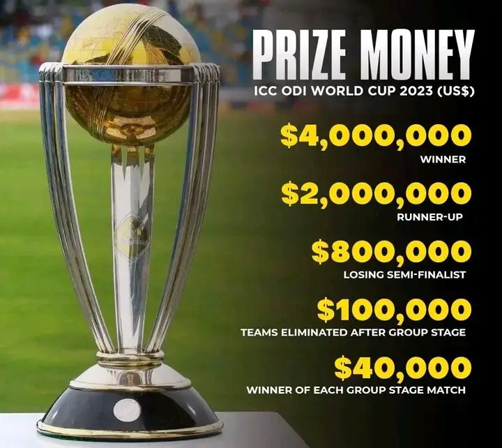 World Cup 2023 Prize Money
